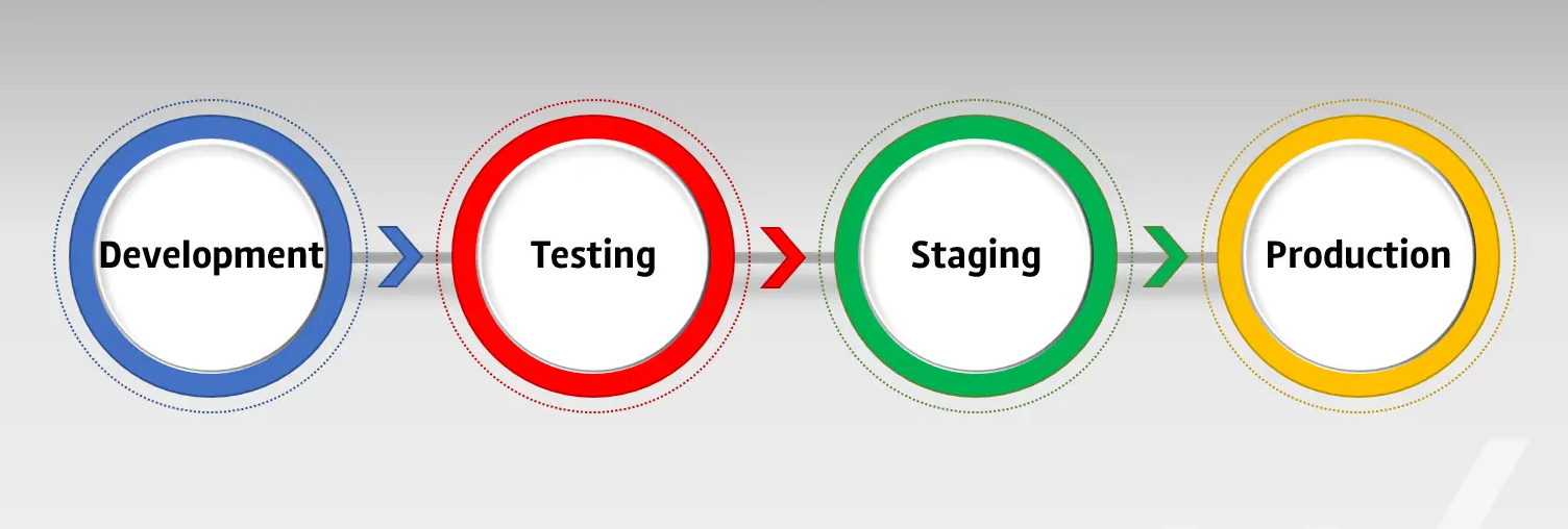 App-to-App-Deployment-Feature